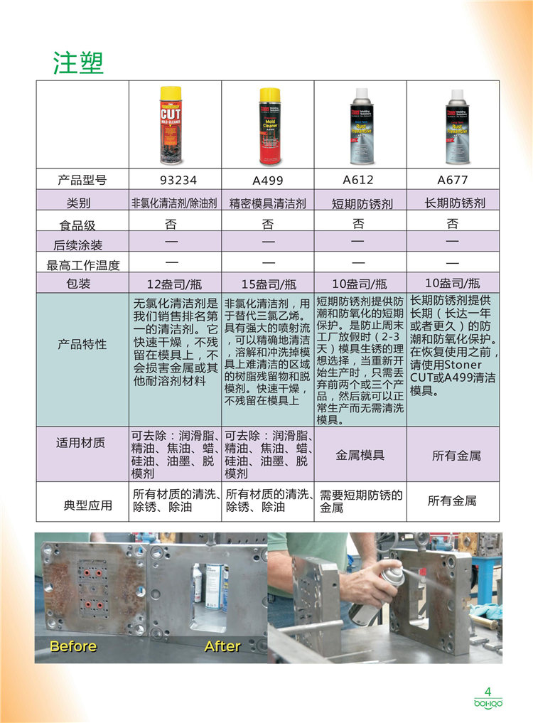 美國(guó)Stoner產(chǎn)品畫(huà)冊(cè)：塑料、聚氨酯、復(fù)合材料、橡膠制品等行業(yè)助劑（脫膜劑、清潔劑、防銹劑 、除油劑、潤(rùn)滑劑、助流劑等）-4