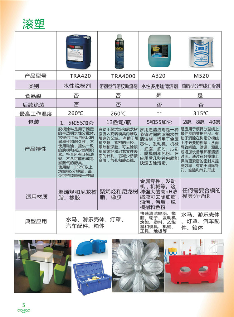 美國(guó)Stoner產(chǎn)品畫(huà)冊(cè)：塑料、聚氨酯、復(fù)合材料、橡膠制品等行業(yè)助劑（脫膜劑、清潔劑、防銹劑 、除油劑、潤(rùn)滑劑、助流劑等）-5