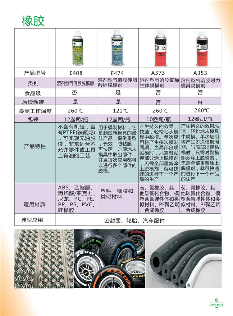 美國(guó)Stoner產(chǎn)品畫(huà)冊(cè)：塑料、聚氨酯、復(fù)合材料、橡膠制品等行業(yè)助劑（脫膜劑、清潔劑、防銹劑 、除油劑、潤(rùn)滑劑、助流劑等）-6