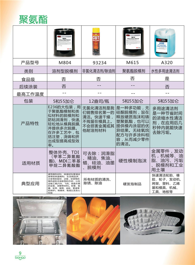 美國(guó)Stoner產(chǎn)品畫(huà)冊(cè)：塑料、聚氨酯、復(fù)合材料、橡膠制品等行業(yè)助劑（脫膜劑、清潔劑、防銹劑 、除油劑、潤(rùn)滑劑、助流劑等）-9