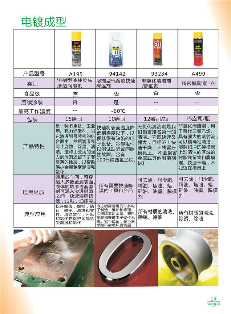美國(guó)Stoner產(chǎn)品畫(huà)冊(cè)：塑料、聚氨酯、復(fù)合材料、橡膠制品等行業(yè)助劑（脫膜劑、清潔劑、防銹劑 、除油劑、潤(rùn)滑劑、助流劑等）-14