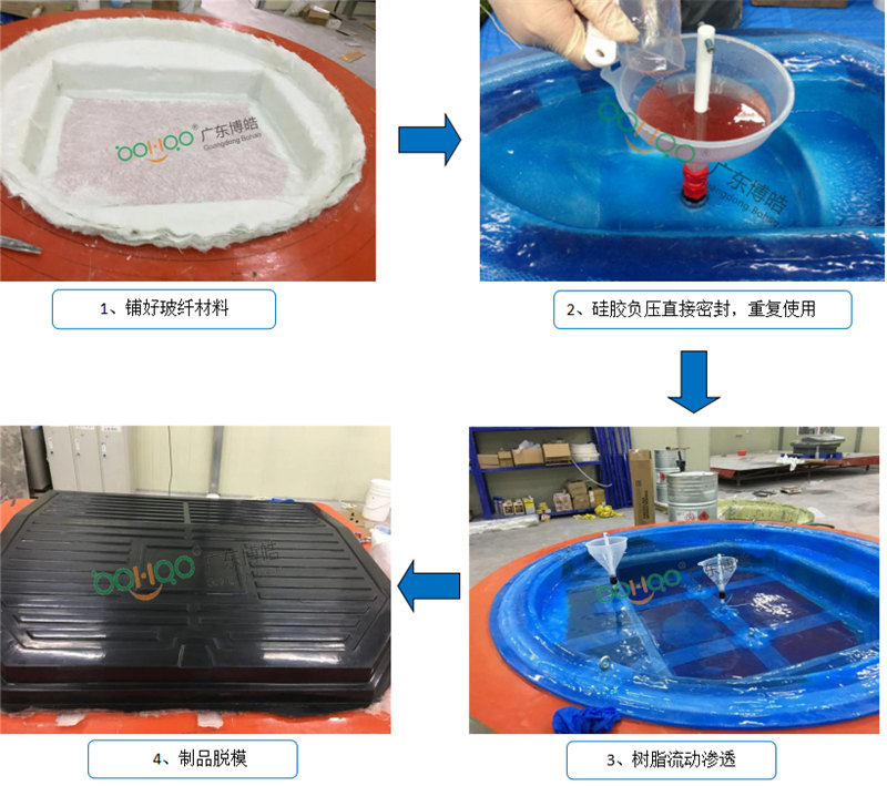 新型VPI硅膠工藝生產流程非常簡單、易操作
